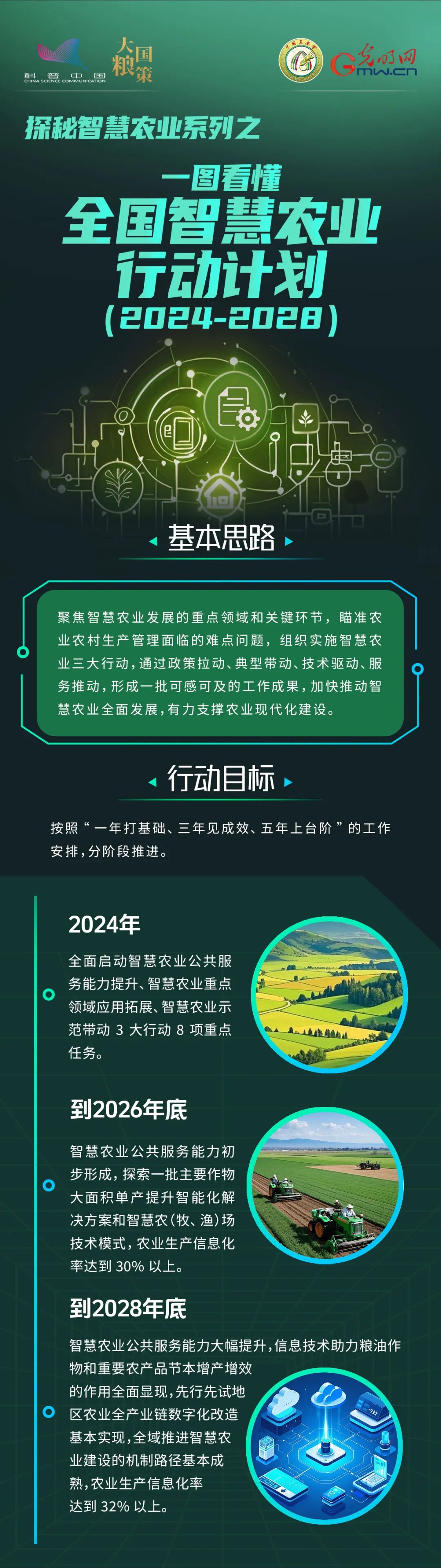 全国智慧农业行动计划1.jpg